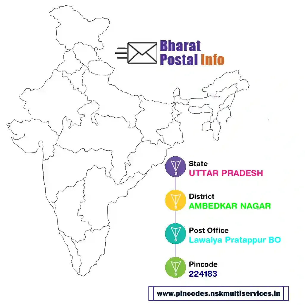 uttar pradesh-ambedkar nagar-lawaiya pratappur bo-224183